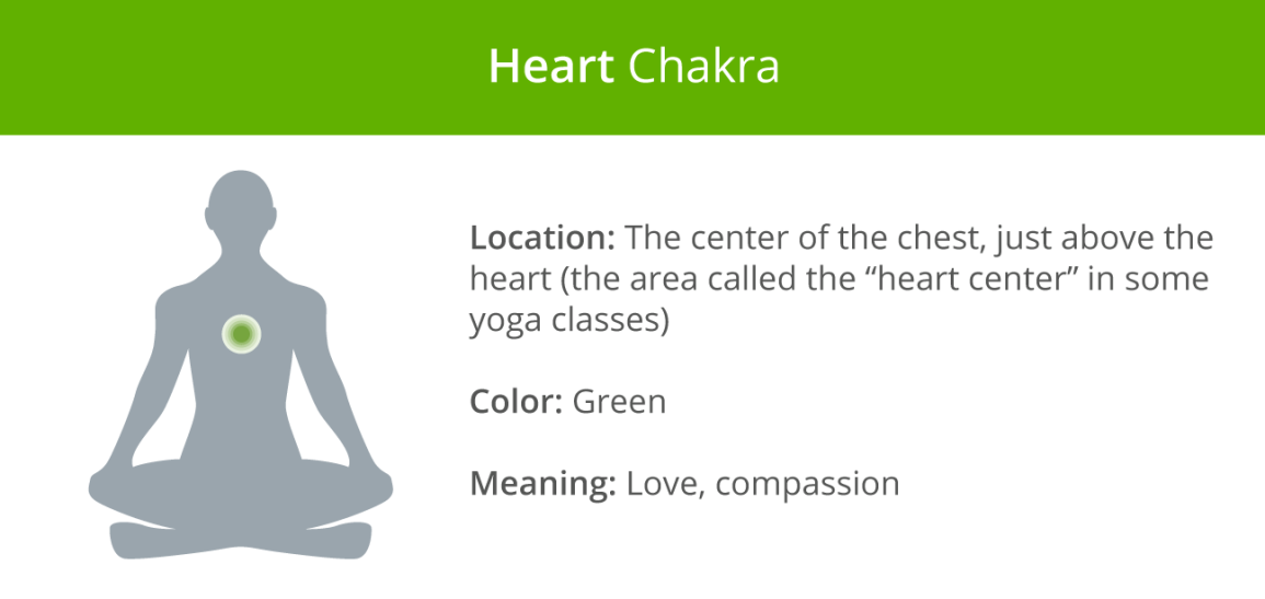 Heart Chakra Healing